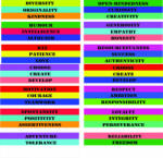 Eosette Sticker Scari - Cuvinte Engleza - 40 buc 10x100 cm