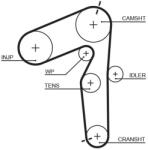 GATES Fogasszíj GATES 5500XS for FIAT, LANCIA, ALFA ROMEO, OPEL, … (5500XS)