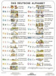 Stiefel Das Deutsche Alphabet + munkaoldal tanulói munkalap
