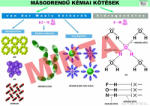 Comenius Másodrendű kémiai kötések