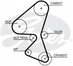 Gates Vezérműszíj 5688XS