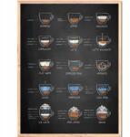  Kávés poszter a konyhába, A4-es méret