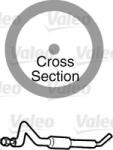 Valeo Furtunuri, Conducte, Flanse Furtune radiator Valeo 509303 (VALEO509303)