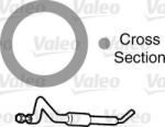 Valeo Furtunuri, Conducte, Flanse Furtune radiator Valeo 509299 (VALEO509299)