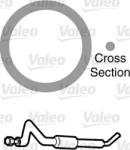 Valeo Furtunuri, Conducte, Flanse Furtune radiator Valeo 509182 (VALEO509182)
