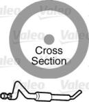 VALEO 509148 - Garnitura, conducta lichid de racire - Garnitura conducta lichid racire 13.6x18.46x2.43mm - VALEO-509148 (VALEO509148)