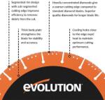 Evolution Lama diamantata multi-materiala Evolution 300 mm x 22, 2 mm - MD300SEG-CS (MD300SEG-CS) Disc de taiere