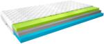 Eltap Termoelasztikus matrac simona 90x200 medicott ezüst, fehér - sprintbutor