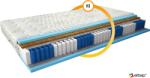 Eltap Multipocket matrac amore 200x200 aloevera, fehér - sprintbutor