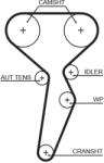 GATES Set distributie + pompa de apa GATES KP45671XS