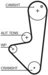 GATES Kit distributie GATES K015574XS