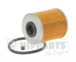NIPPARTS Filtru combustibil NIPPARTS N1331049