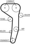 GATES Set distributie + pompa de apa GATES KP15607XS-1