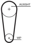 GATES Set distributie + pompa de apa GATES KP15682XS-2