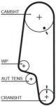 GATES Kit distributie GATES K015427XS