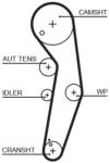 GATES Kit distributie GATES K015569XS