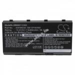 AccuCell Helyettesítő akku Lenovo Thinkpad P70 14, 8V 6400mAh Li-ion