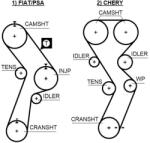 GATES Fogasszíj GATES 5299-GAT for CHERY, CITROËN, PEUGEOT, FIAT, … (5299-GAT)