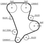 GATES Fogasszíj GATES 5583XS-GAT for KIA, HYUNDAI (5583XS-GAT)