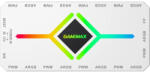 GAMEMAX Разклонител за вентилатори Gamemax Fan Hub - V4.0 PWM ARGB Hub + Controller White (GM-14050101445)