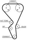 GATES Set Curea De Distributie K015581Xs Citroën Berlingo / Berlingo First/C3 I/Xsara