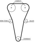GATES Set Curea De Distributie K015567Xs Kia Carens I/Cerato/Cerato I/Rio I/Shuma Ii (K015567XS)