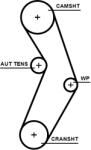 GATES Set Pompa Apa + Curea Dintata Kp15673Xs Abarth 124/500 / 595 / 695 Fiat 124/500L