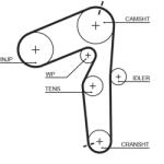 GATES Set Curea De Distributie K055500Xs Alfa Romeo 145/146/147/156 Fiat Brava/Bravo I