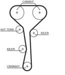 GATES Curea De Distributie 5507Xs Renault Clio Ii/Espace Iii/Laguna I/Megane I