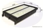 COMLINE Filtru Aer Eaf950 Hyundai Tucson Kia Sportage Iv (EAF950)