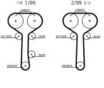 GATES Set Curea De Distributie K025508Xs Ford Cougar/Focus I/Mondeo Ii/Tourneo Connect