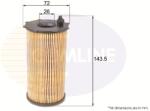 COMLINE Filtru Ulei Eof239 Dodge Nitro Jeep Cherokee/Wrangler Iii