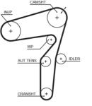 GATES Set Pompa Apa + Curea Dintata Kp35623Xs-1 Alfa Romeo 147/156/159/Brera/Giulietta