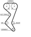 GATES Set Curea De Distributie K015528Xs Citroën C4/C4 I/C5 I/C5 Ii/C8/Evasion/Jumpy I