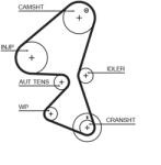 GATES Set Curea De Distributie K015587Xs Citroën C1/C2/C2 Enterprise/C3 I/C3 Ii/Nemo