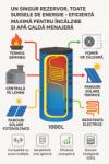 LAM Industries Lambollitori Gamma R2 1000