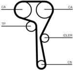 Continental Ctam Set pompa apa + curea dintata CONTINENTAL CTAM CT1167WP7PRO (CT1167WP7PRO) - automobilus
