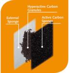 Ferplast Szökőkútba való szűrőbetét FERPLAST VEGA - 2 db