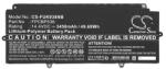 Cameron Sino li-polymer akku (14, 4v / 3450mAh, fujitsu cp730401-01 kompatibilis) fekete (CS-FUK938NB)