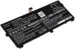 AccuCell Helyettesítő akku Lenovo ThinkPad X390 Yoga 11, 52V 4100mAh LiPo