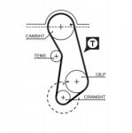 Gates Szíj SZETT/121Z/ Vw, audi, seat