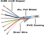 TED Cablu alarma 8 fire multifilare ecranate cupru + fir masa cupru 8x0.22 mm TED Wire Expert TED002334 (TED002334)