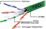 TED Cablu UTP cat6 cupru integral 0.5 24AWG culoare verde TED Wire Expert (UTP cat.6 Copper Cable TED Wiring Experts)