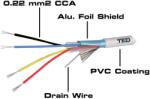 TED Cablu alarma 4 fire multifilare ecranate + fir masa CCA 4x0.22 mm TEDWire Expert TED002280 (TED002280)
