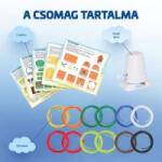 Lamax ArtKid1 3D Robo Set - nyomtatószál és robot sablon (8595724901662) (LXPEAARTK01BAROSE01)