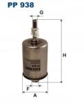 Filtron Pal. sintra Szűrő 2.2-3.0 96-