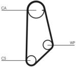 Continental Ctam Ozubený remeň CONTINENTAL CTAM CT635 (CT635)
