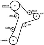 GATES Ozubený remeň GATES 5695XS (5695XS)
