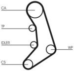 Continental Ctam Ozubený remeň CONTINENTAL CTAM CT758 (CT758)