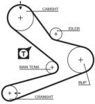 GATES Ozubený remeň GATES 5495XS (5495XS)